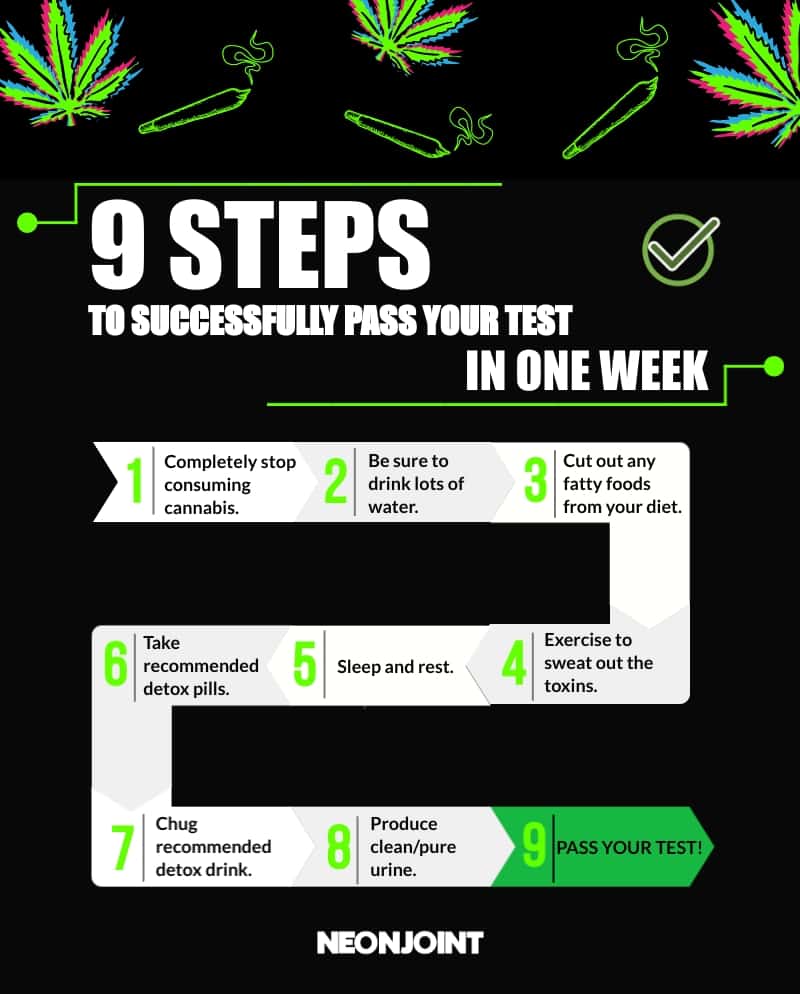 Steps to pass a drug test in under one week